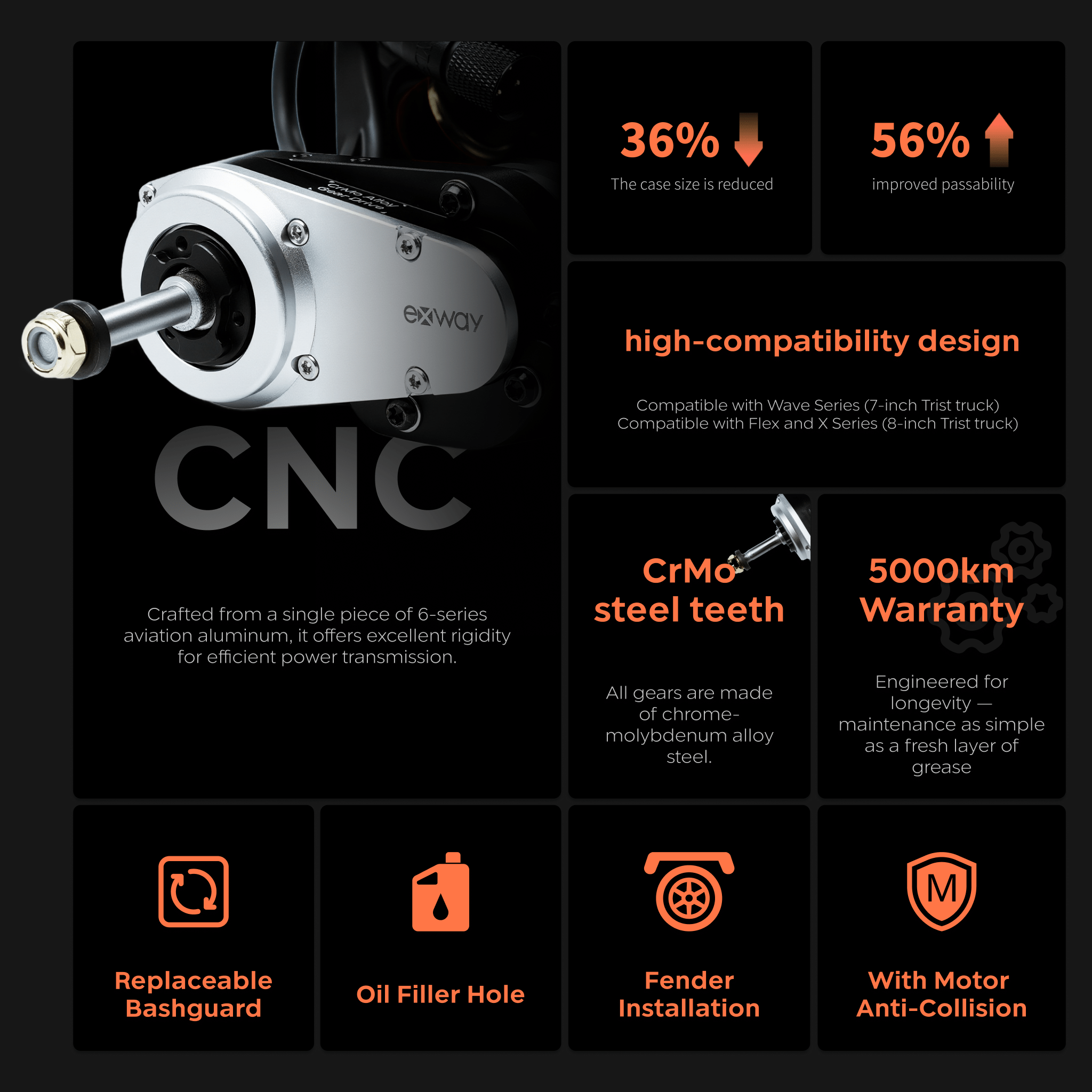 Exway × Ace Street Board Gear Drive Powertrain - Exway Electric Skateboard