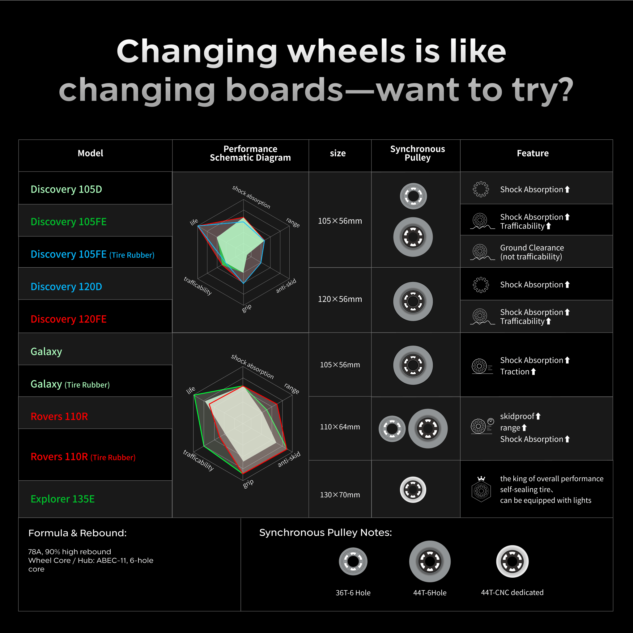 Exway × ACE Street Precision RKP Trucks - Exway Electric Skateboard